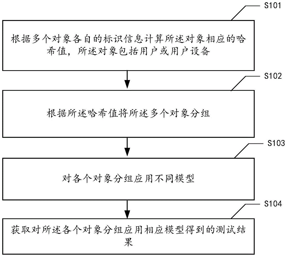 数据分析方法、装置、电子设备及可读存储介质与流程