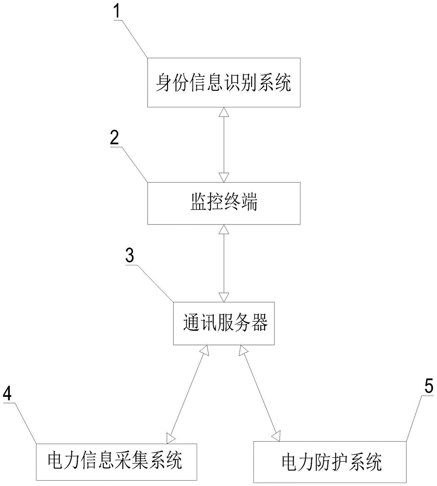 一种电力系统信息安全监控方法与流程