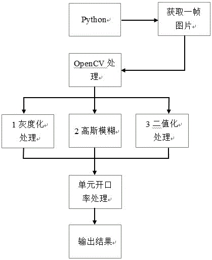 基于Python的电子纸开口率的计算方法及装置与流程