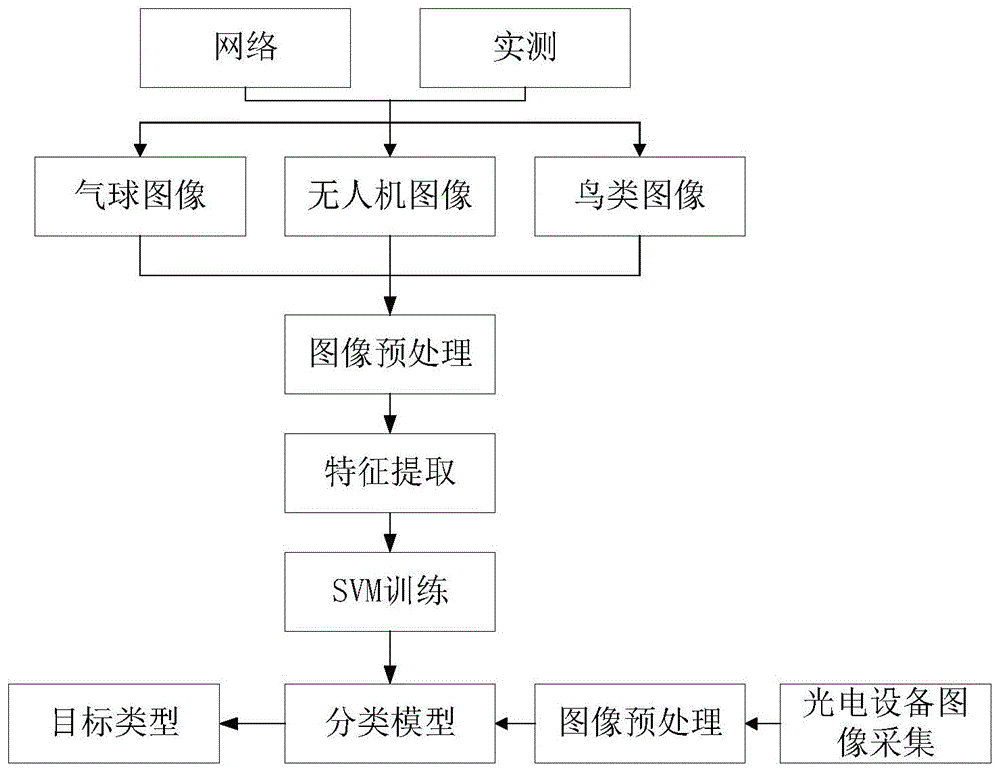 一种基于光电图像自动识别的机场低慢小目标防控方法与流程