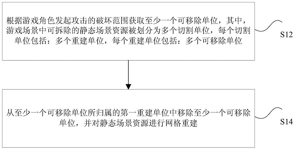 静态场景资源的网格重建方法、装置、处理器及服务端与流程