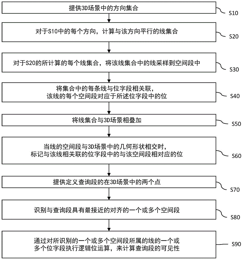 三维场景的可见性函数的制作方法