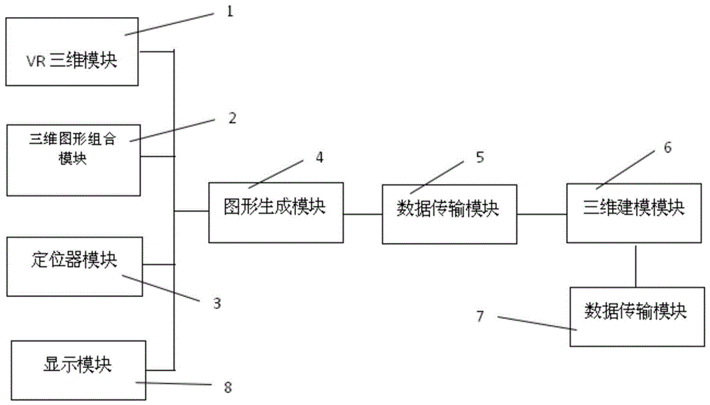 一种基于VR的三维空间绘图和3D打印系统及方法与流程