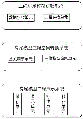 一种装修设计房屋模型三维空间智能转换系统的制作方法