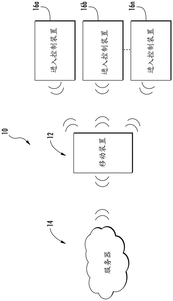 安全无缝进入控制的制作方法