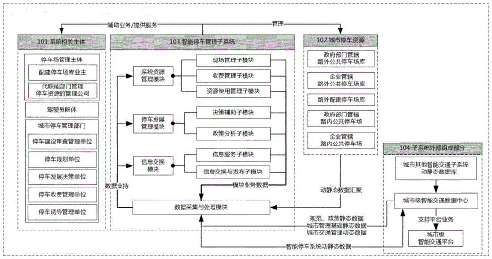 基于信息化技术的城市级智能停车综合管理系统的制作方法