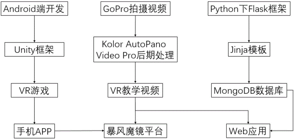 基于虚拟现实的沉浸式语言学习系统的制作方法