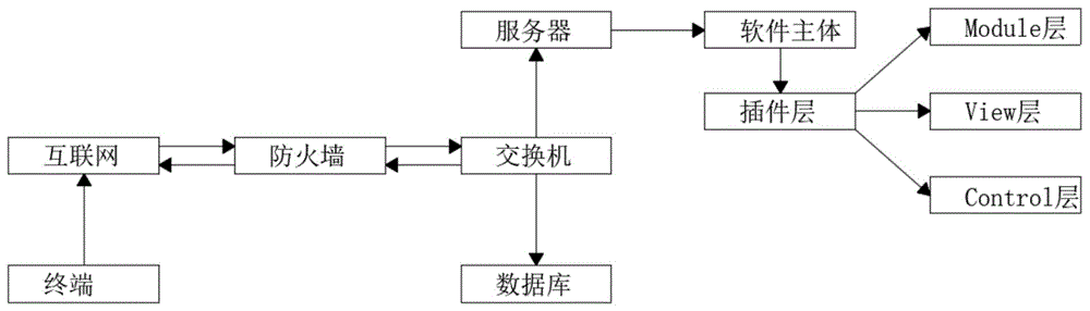 在线教育平台的制作方法