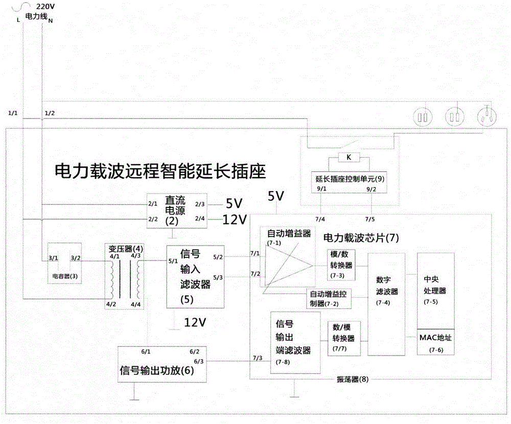 一种基于电力载波技术的远程智能延长插座的制作方法