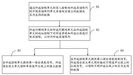 存储系统及存储方法与流程