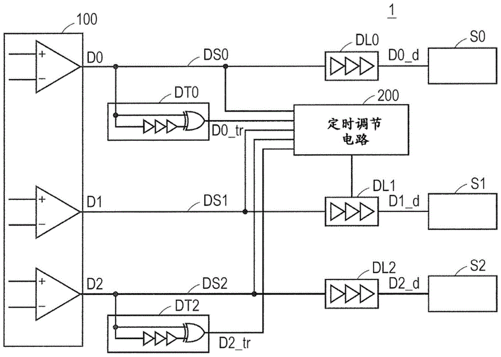 半导体器件的制作方法