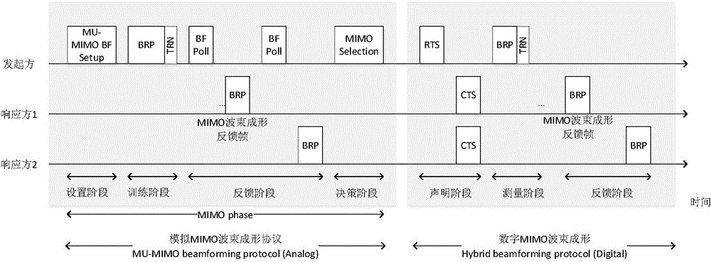 无线通信系统中信道状态信息反馈方法和装置与流程