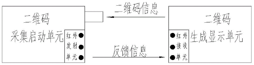 一种带反馈信号的二维码隔离网络信息传递装置及其方法与流程