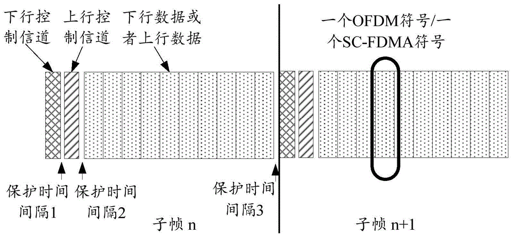 数据传输方法及设备与流程