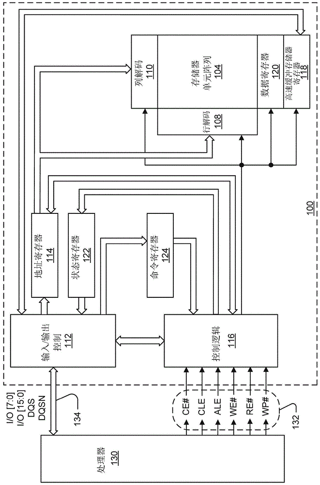 形成集成电路阱结构的方法与流程