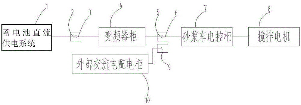 一种盾构施工中防沉淀砂浆车电气控制系统的制作方法