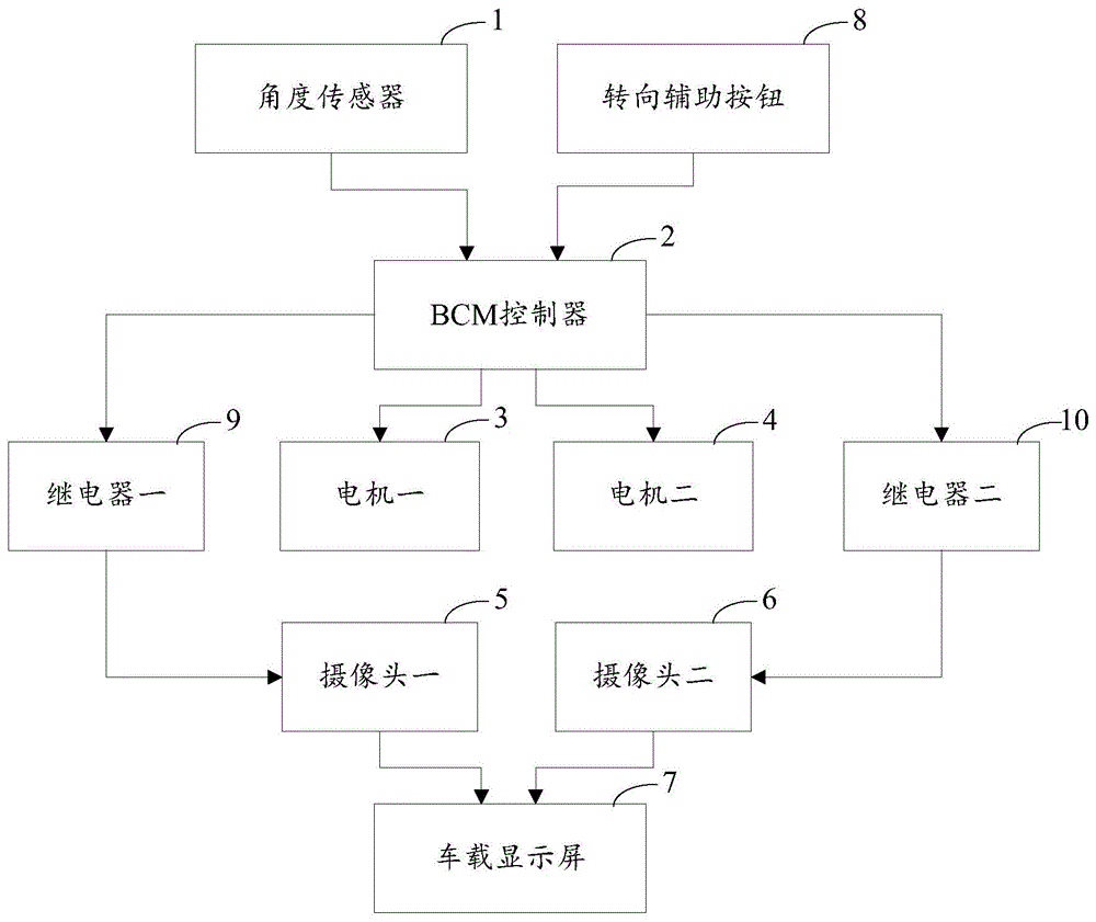 一种汽车转向视野辅助系统的制作方法