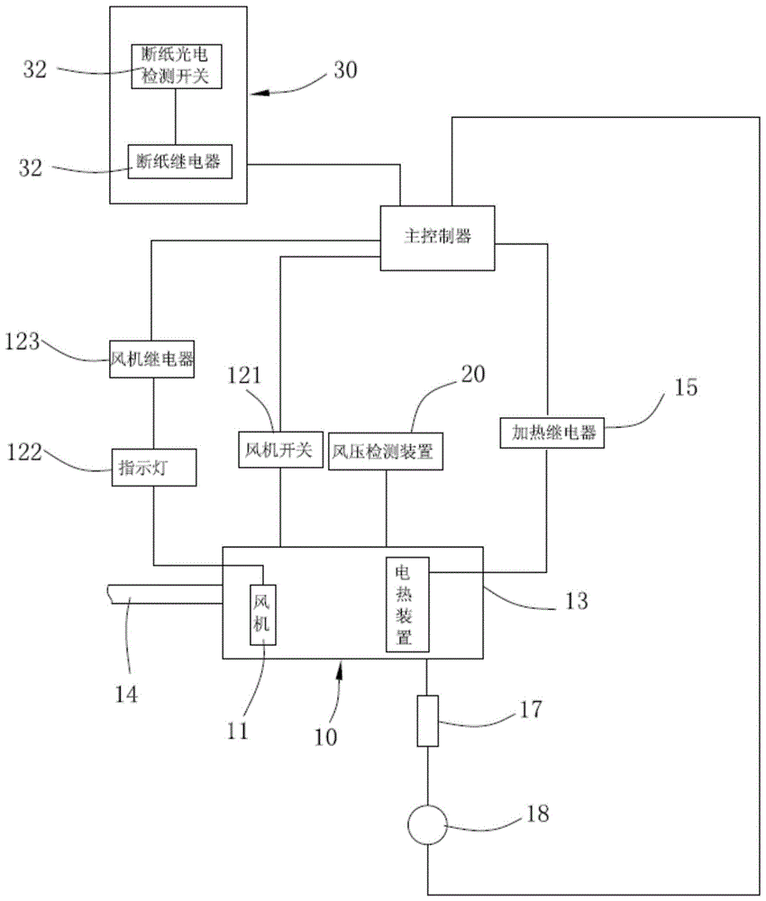 纸机横幅厚度控制系统的制作方法