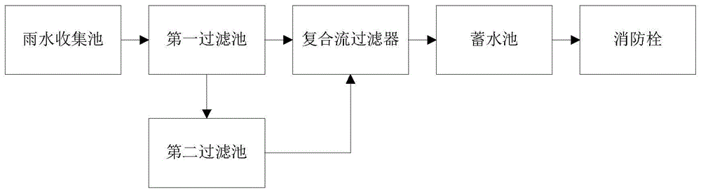 雨水收集系统的制作方法