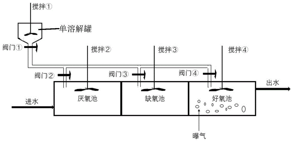 一种用于城市污水处理厂的活性炭投加方法及系统与流程