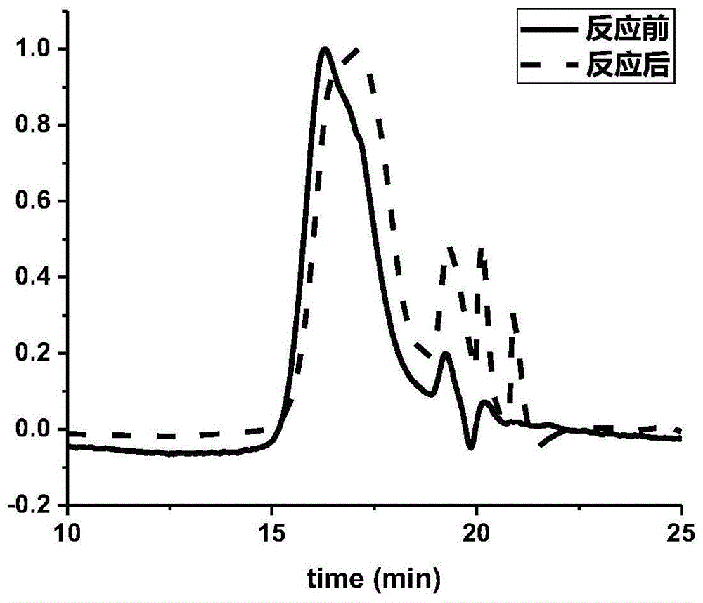 一种通过光催化将木质素解聚成芳香化合物的方法与流程