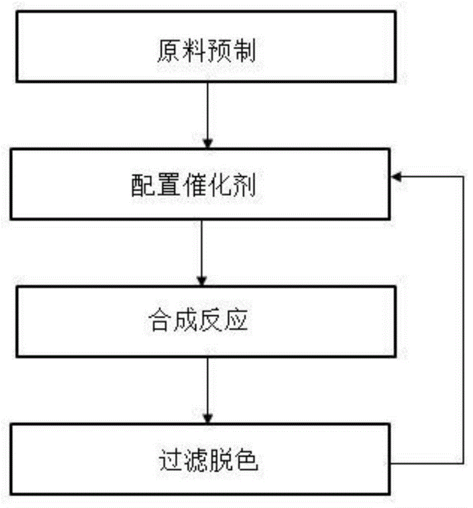 一种基于乙二醇催化氧化制备乙二醛的制备工艺的制作方法