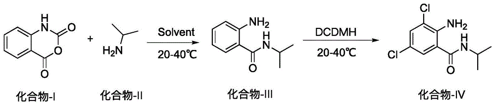 一种制备2-氨基-3，5-二氯-N-异丙基苯甲酰胺的方法与流程