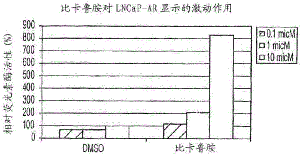 二芳基乙内酰脲化合物的制作方法