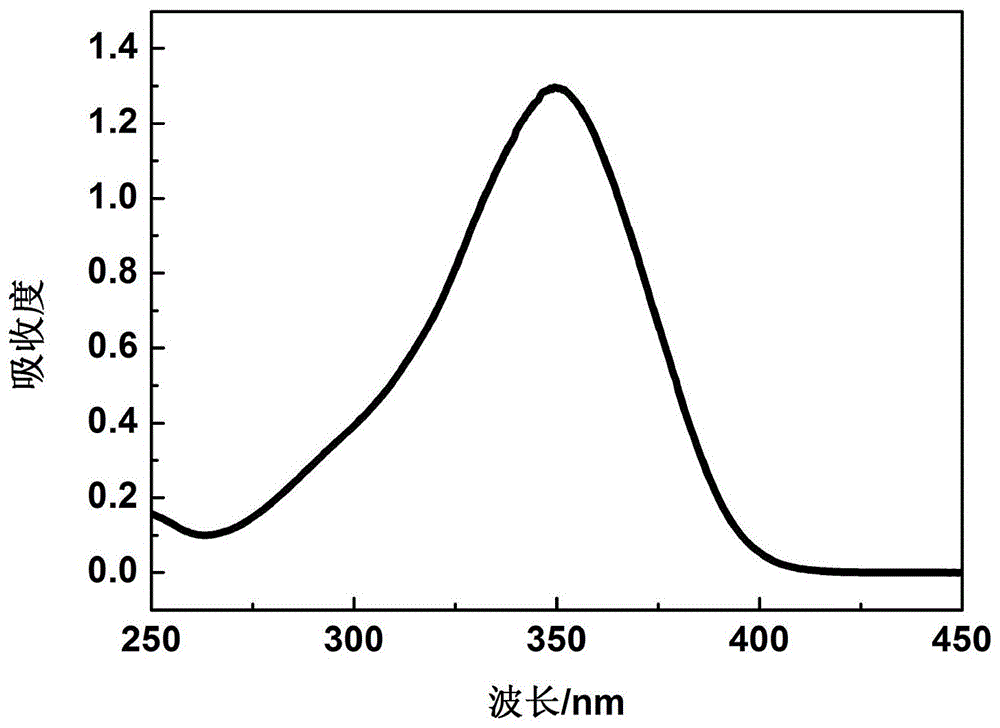 一种大分子光引发剂及其制备方法与流程