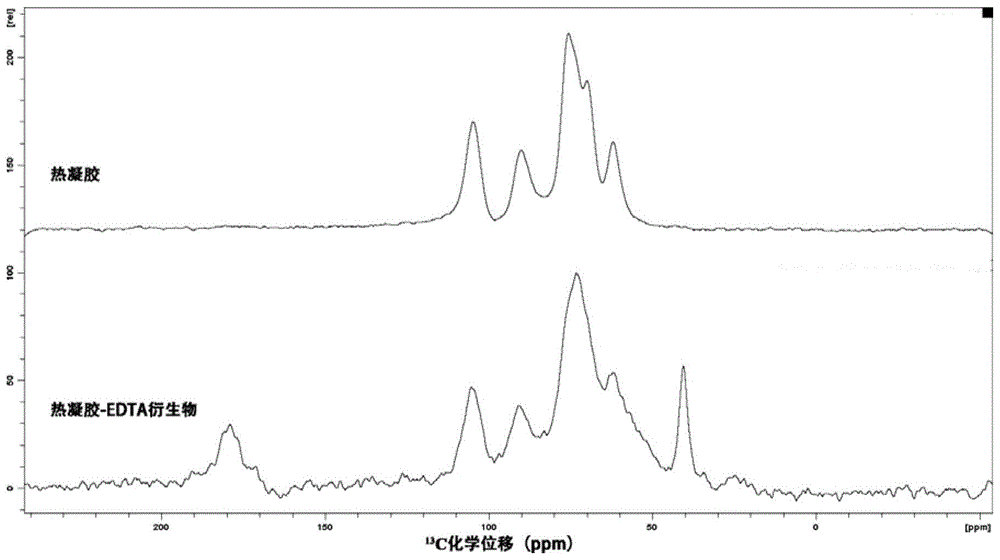 热凝胶-EDTA衍生物及制备方法和在金属离子吸附中的应用与流程