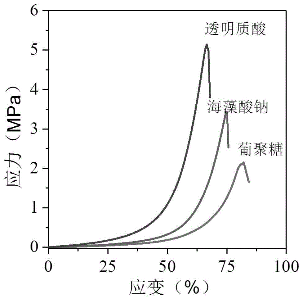 一种高强度可注射胶束交联多糖水凝胶的制备方法与流程