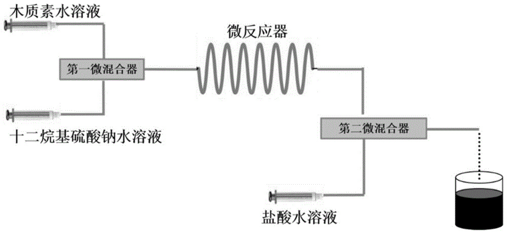 一种木质素-十二烷基硫酸钠复合纳米粒子及其制备方法与应用与流程