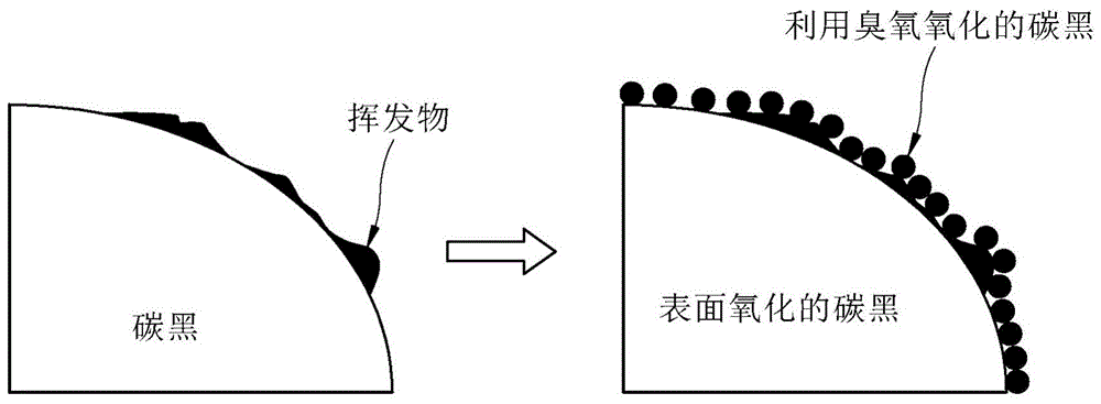 高电阻性能的碳黑及其制备方法与流程