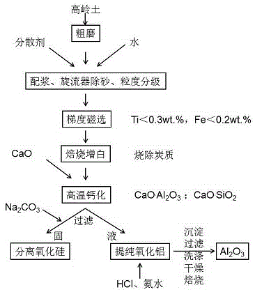 一种蓝宝石粗抛光液及其制备方法与流程