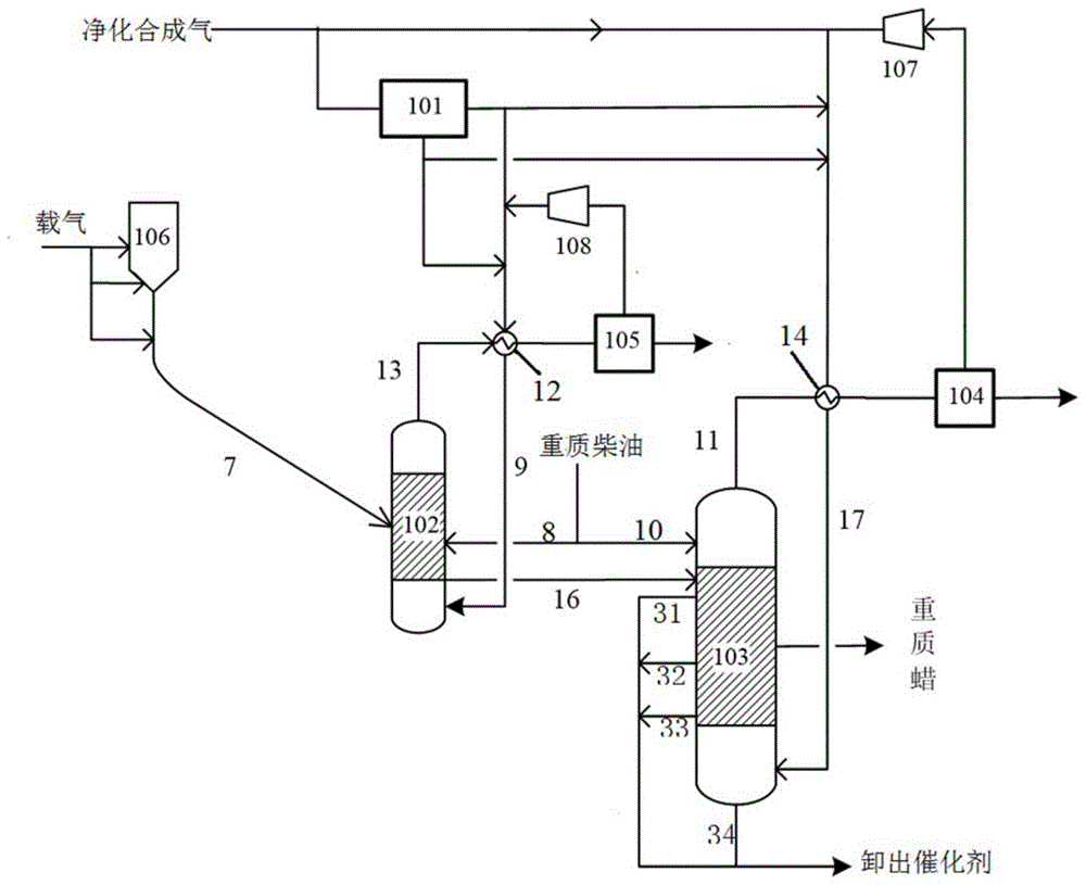 提高工业费托合成投料开车效率的费托合成装置和方法与流程