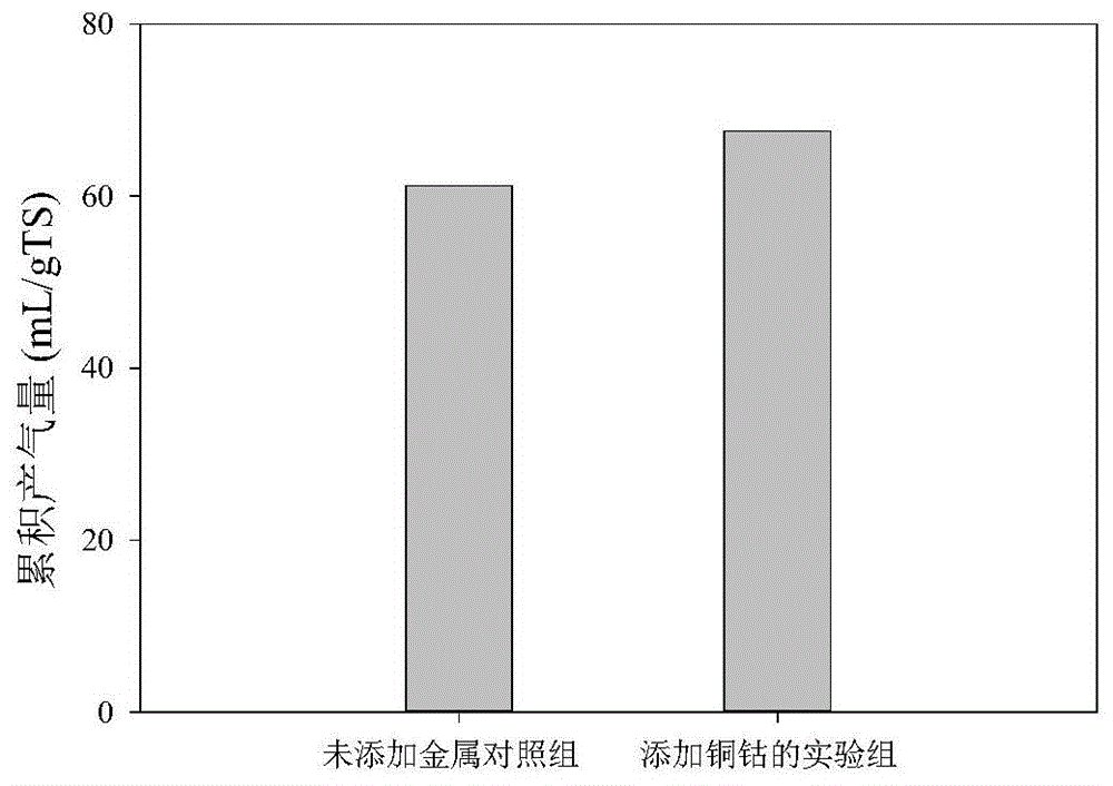 一种复合金属污染苜蓿草再利用的方法与流程