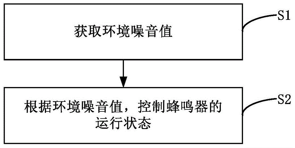 衣物处理设备及其控制方法与流程