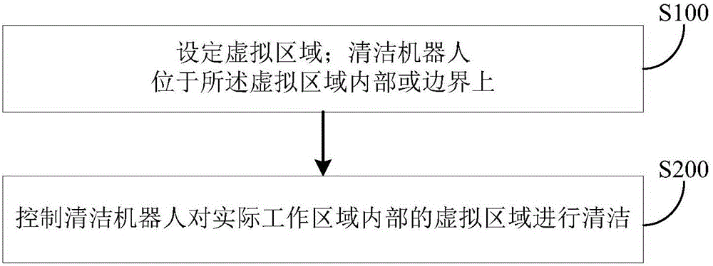 一种清洁机器人及清洁机器人的清洁方法与流程