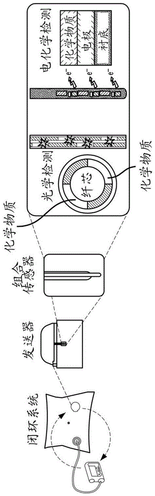 用于提高正交冗余传感器的可靠性的方法及系统与流程