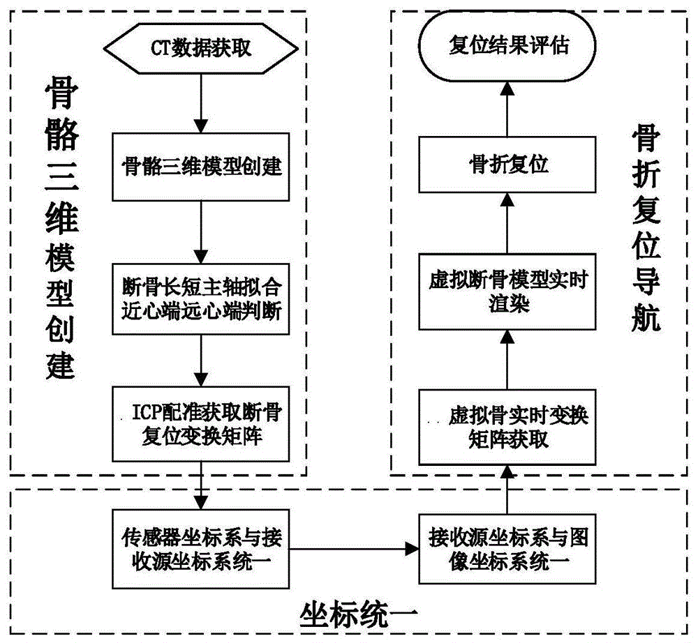 骨折闭合复位导航系统及方法与流程