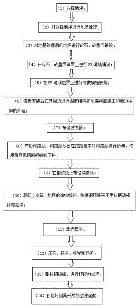 一种具有预应力无缝地坪的抗开裂工艺方法与流程