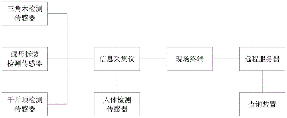 货运资格考试备胎更换项目的智能监测装置及监测方法与流程