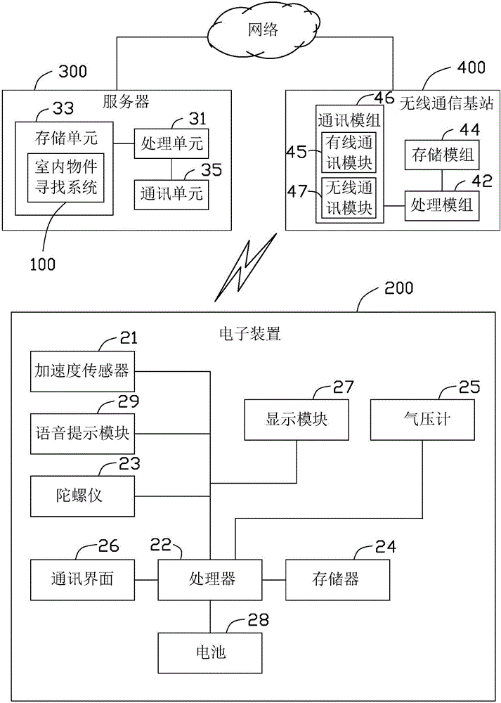 室内物件寻找方法及电子装置与流程