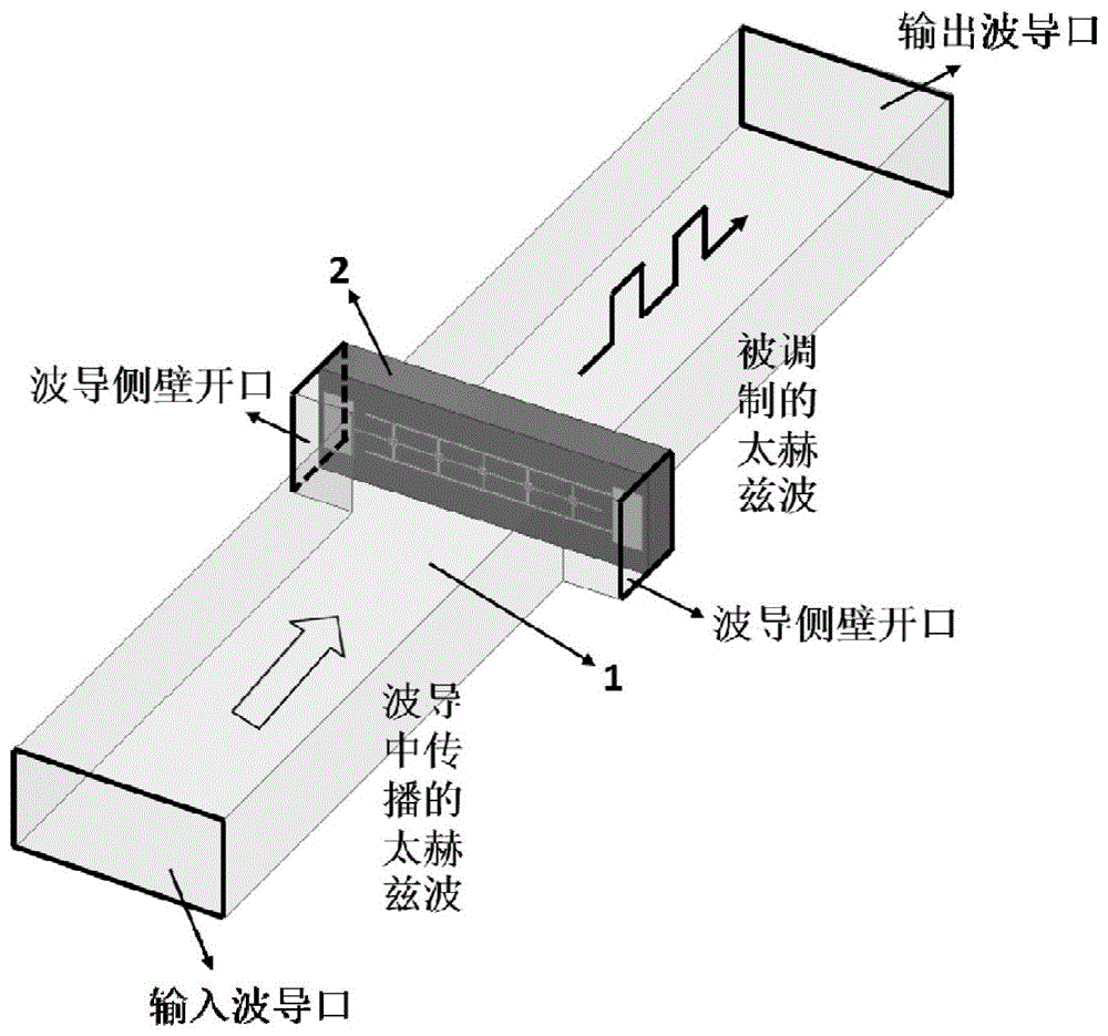 一种加载于波导内的高电子迁移率晶体管太赫兹波调制器的制作方法