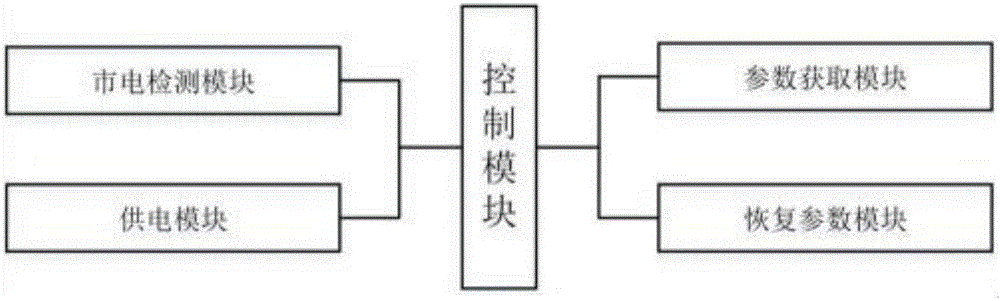 一种检测断电的智能家居参数保存及恢复的插座控制系统的制作方法