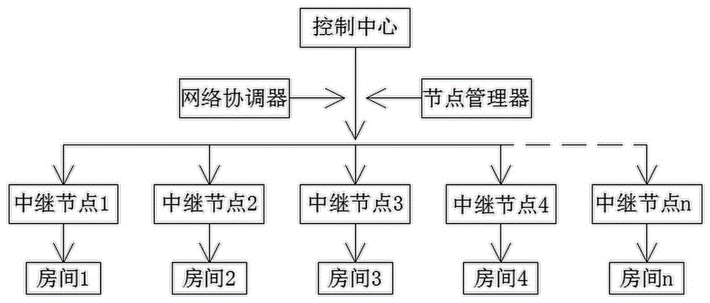 一种智慧节能管理系统的制作方法