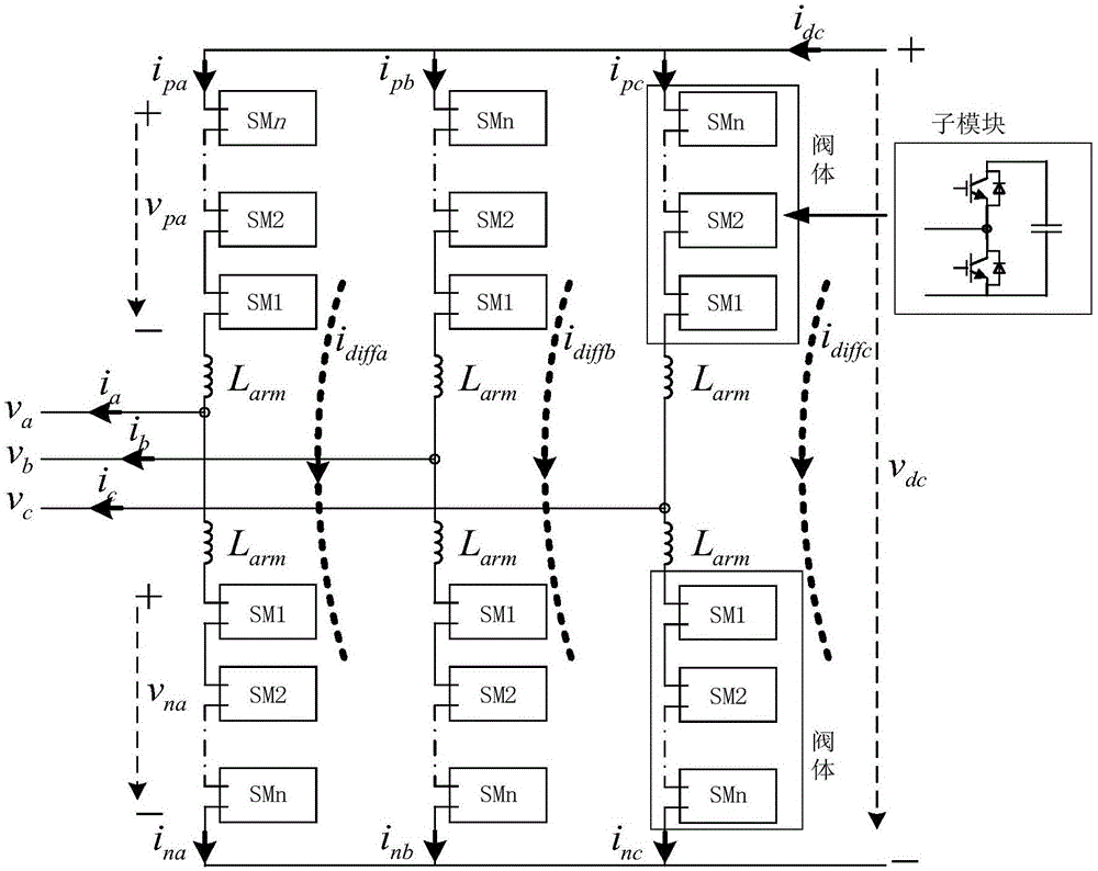 一种模块化多电平变换器仿真方法与流程
