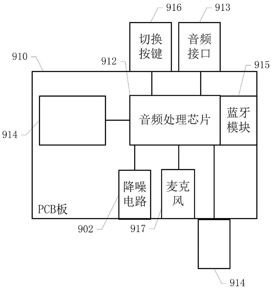 用于远程控制电子设备的音频调节处理装置及其控制方法与流程