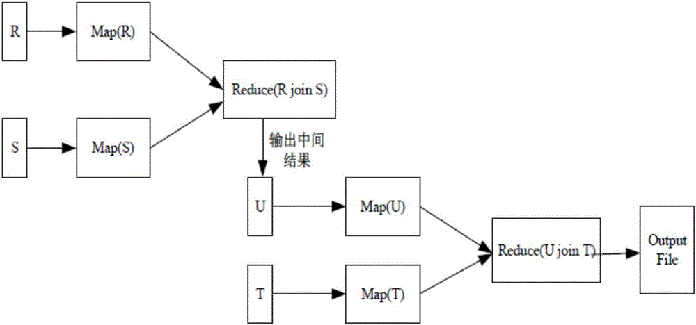 一种基于映射归约的数据处理方法及装置与流程
