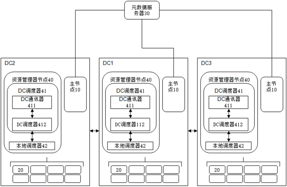 资源调度方法、信息管理方法和装置及任务部署系统与流程